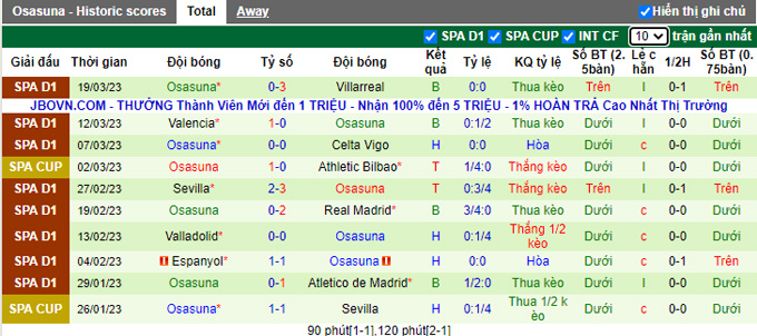 Nhận định, soi kèo Mallorca vs Osasuna, 2h ngày 1/4 - Ảnh 2