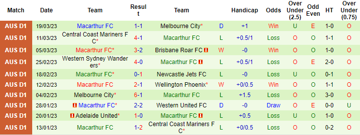 Nhận định, soi kèo Perth Glory vs Macarthur, 18h ngày 1/4 - Ảnh 2