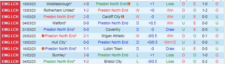 Nhận định, soi kèo Preston vs Blackpool, 18h30 ngày 1/4 - Ảnh 1