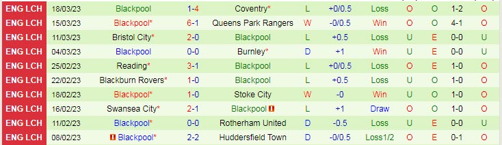 Nhận định, soi kèo Preston vs Blackpool, 18h30 ngày 1/4 - Ảnh 2