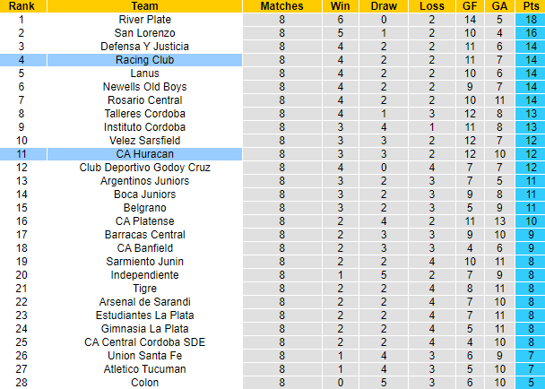 Nhận định, soi kèo Racing Club vs Huracán, 7h30 ngày 2/4 - Ảnh 5