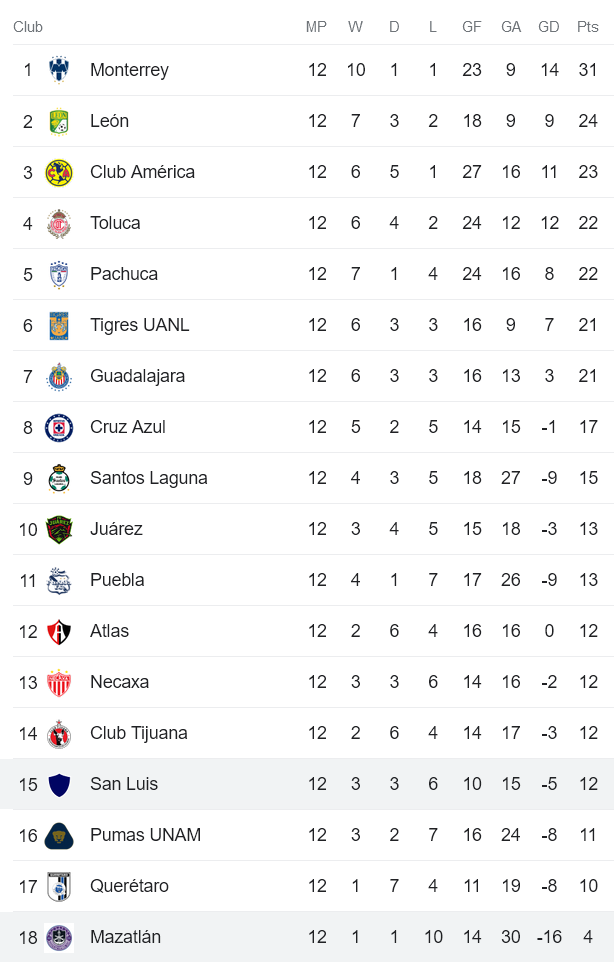 Nhận định, soi kèo San Luis vs Mazatlan, 6h ngày 3/4 - Ảnh 4