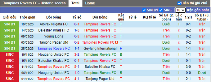 Nhận định, soi kèo Tampines vs Lion City, 19h30 ngày 31/3 - Ảnh 1