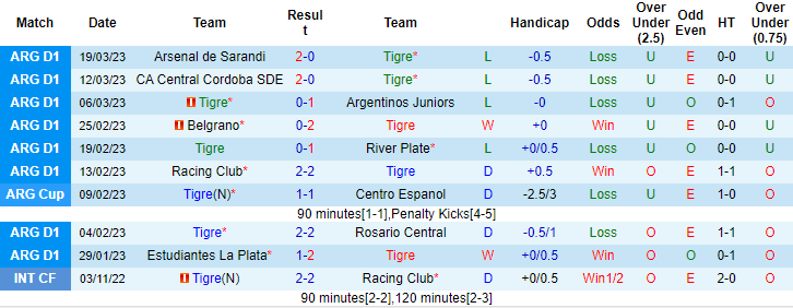 Nhận định, soi kèo Tigre vs Lanús, 7h30 ngày 2/4 - Ảnh 1