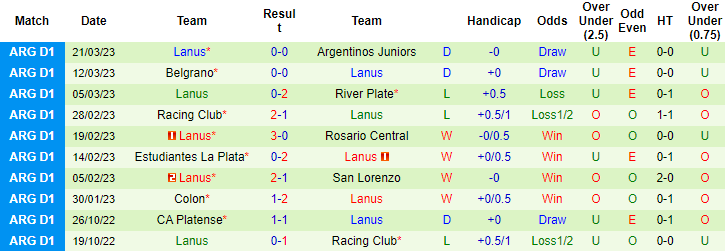 Nhận định, soi kèo Tigre vs Lanús, 7h30 ngày 2/4 - Ảnh 2