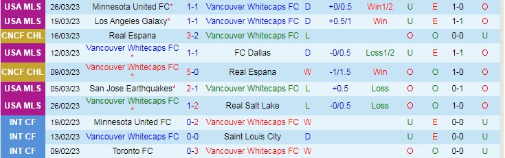 Nhận định, soi kèo Vancouver vs Montreal, 9h37 ngày 2/4 - Ảnh 1