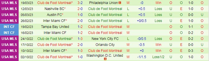 Nhận định, soi kèo Vancouver vs Montreal, 9h37 ngày 2/4 - Ảnh 2