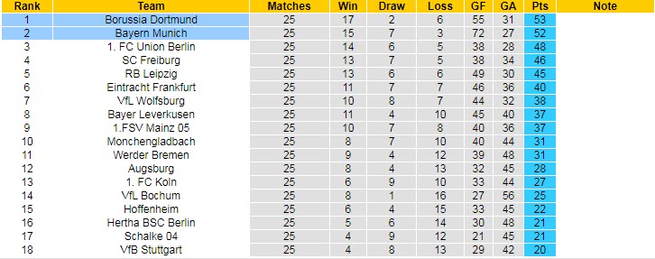 Phân tích kèo hiệp 1 Bayern Munich vs Dortmund, 23h30 ngày 1/4 - Ảnh 5