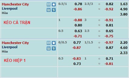 Phân tích kèo hiệp 1 Man City vs Liverpool, 18h30 ngày 1/4 - Ảnh 1