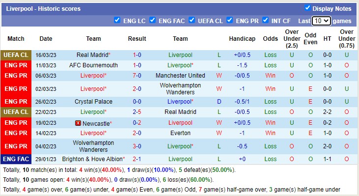 Phân tích kèo hiệp 1 Man City vs Liverpool, 18h30 ngày 1/4 - Ảnh 3