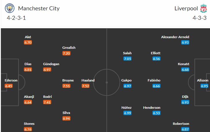 Soi kèo đặc biệt Man City vs Liverpool, 18h30 ngày 1/4 - Ảnh 5