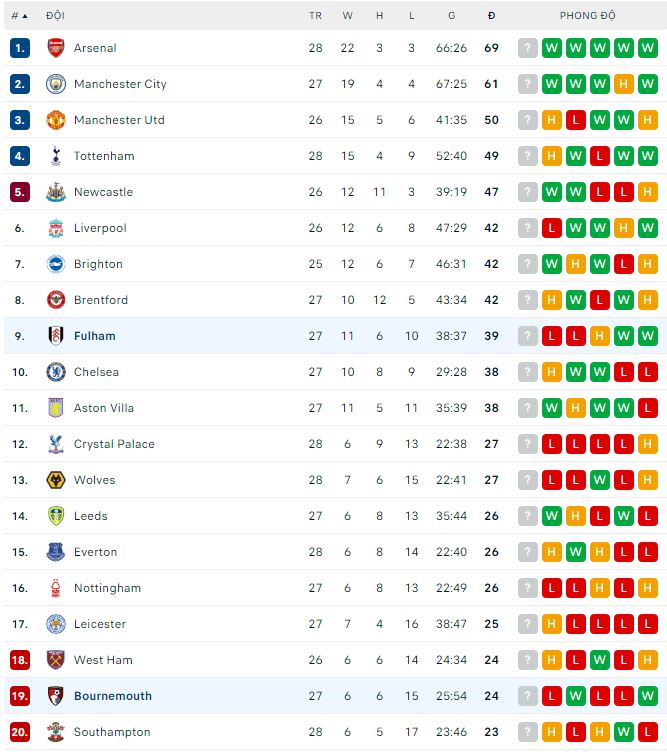 Soi kèo phạt góc Bournemouth vs Fulham, 21h ngày 1/4 - Ảnh 4
