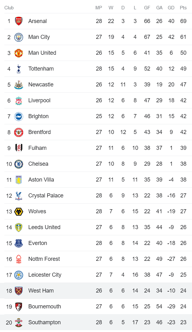 Soi kèo phạt góc West Ham vs Southampton, 20h ngày 2/4 - Ảnh 4