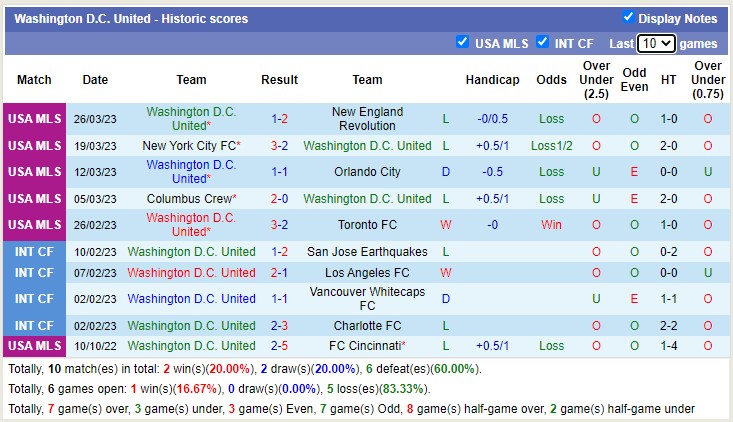 Nhận định, soi kèo Chicago Fire vs DC United, 7h37 ngày 2/4 - Ảnh 4