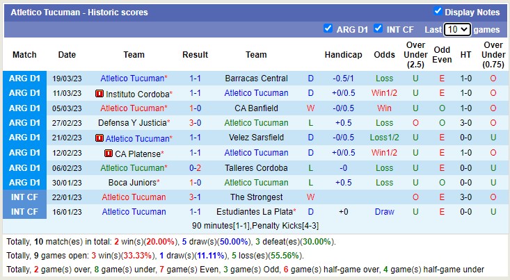 Nhận định, soi kèo Colon Santa Fe vs Tucumán, 5h ngày 3/4 - Ảnh 2