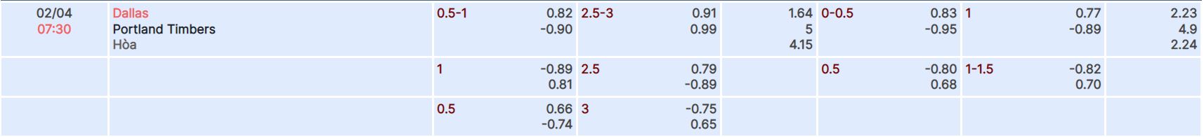 Nhận định, soi kèo Dallas vs Portland Timbers, 7h30 ngày 2/4 - Ảnh 3