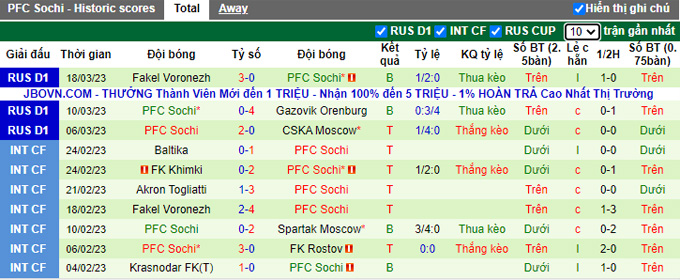 Nhận định, soi kèo Dynamo Moscow vs Sochi, 18h ngày 1/4 - Ảnh 2