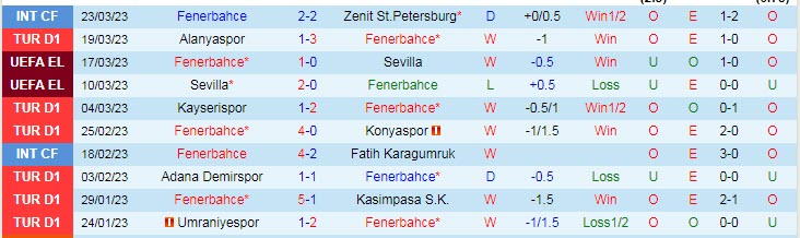 Nhận định, soi kèo Fenerbahce vs Besiktas, 0h30 ngày 3/4 - Ảnh 1