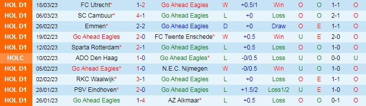 Nhận định, soi kèo Go Ahead vs Ajax, 17h15 ngày 2/4 - Ảnh 1