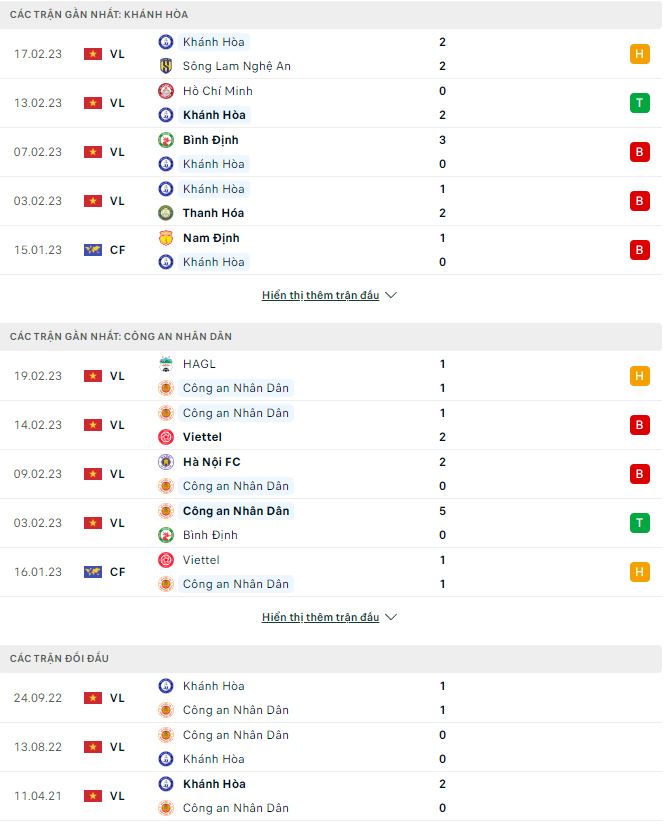 Nhận định, soi kèo Khánh Hòa vs CAHN, 17h ngày 2/4 - Ảnh 1