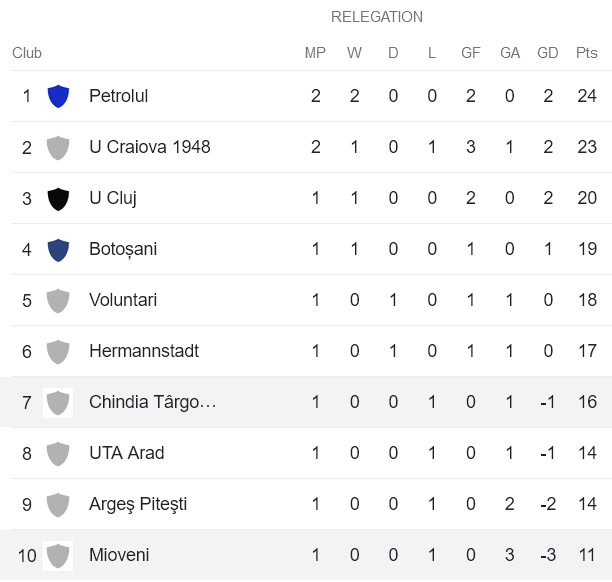Nhận định, soi kèo Mioveni vs Chindia, 21h30 ngày 3/4 - Ảnh 4