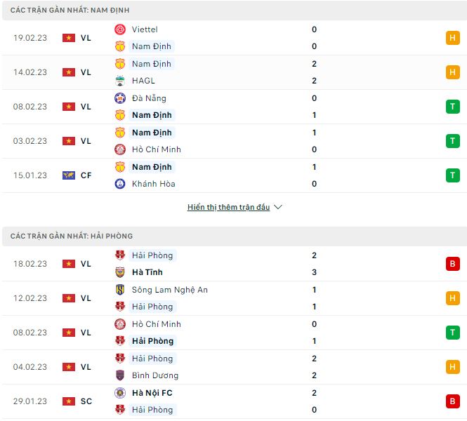 Nhận định, soi kèo Nam Định vs Hải Phòng, 18h ngày 2/4 - Ảnh 1