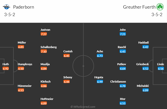 Nhận định, soi kèo Paderborn vs Furth, 18h30 ngày 2/4 - Ảnh 4