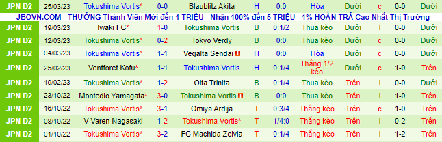 Nhận định, soi kèo Roasso Kumamoto vs Tokushima Vortis, 11h ngày 2/4 - Ảnh 3