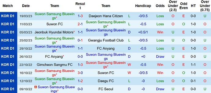 Nhận định, soi kèo Suwon Bluewings vs Gangwon, 14h30 ngày 2/4 - Ảnh 1