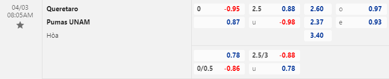 Biến động tỷ lệ kèo Queretaro vs UNAM Pumas, 8h10 ngày 3/4 - Ảnh 1