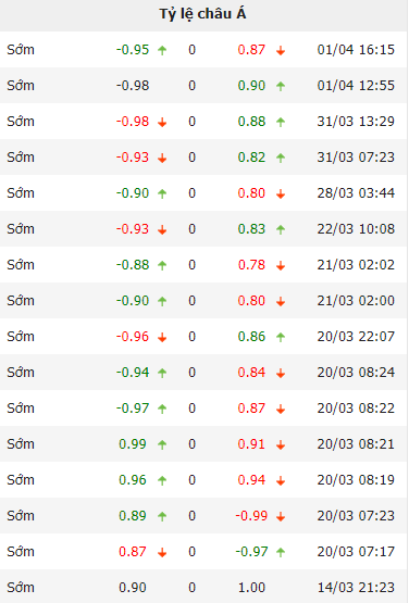 Biến động tỷ lệ kèo Queretaro vs UNAM Pumas, 8h10 ngày 3/4 - Ảnh 2