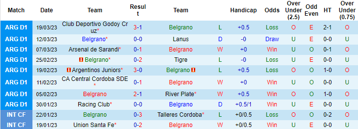 Nhận định, soi kèo Belgrano Cordoba vs Sarmiento Junin, 6h ngày 4/4 - Ảnh 1