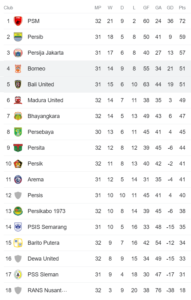 Nhận định, soi kèo Borneo vs Bali, 20h30 ngày 3/4 - Ảnh 4