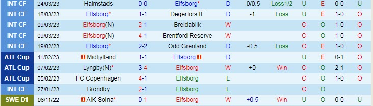 Nhận định, soi kèo Elfsborg vs Hacken, 0h10 ngày 4/4 - Ảnh 1