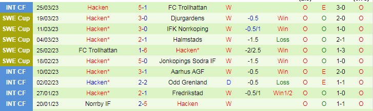 Nhận định, soi kèo Elfsborg vs Hacken, 0h10 ngày 4/4 - Ảnh 2
