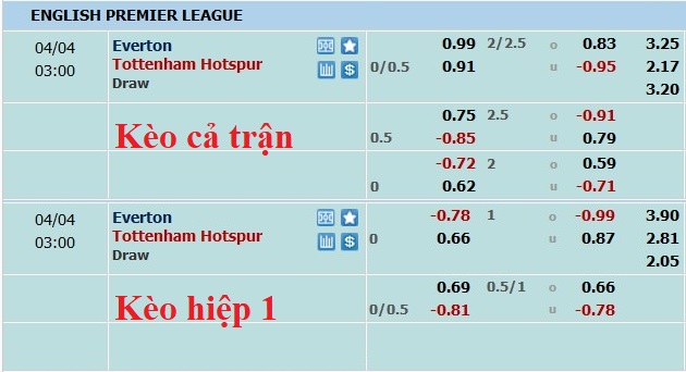 Nhận định, soi kèo Everton vs Tottenham, 2h ngày 4/4 - Ảnh 5