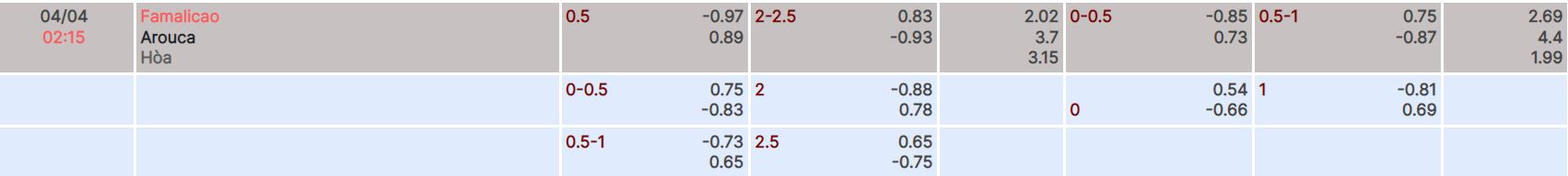 Nhận định, soi kèo Famalicao vs Arouca, 2h15 ngày 4/4 - Ảnh 4