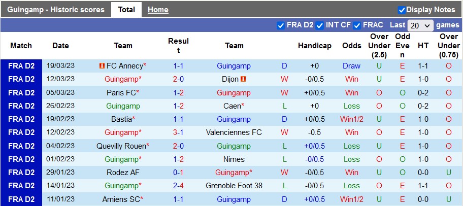 Nhận định, soi kèo Guingamp vs Bordeaux, 1h45 ngày 4/4 - Ảnh 1