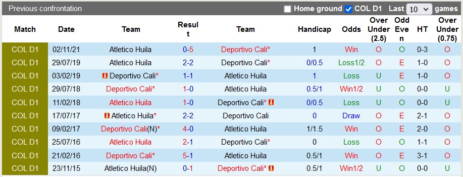 Nhận định, soi kèo Huila vs Deportivo Cali, 8h20 ngày 3/4 - Ảnh 3