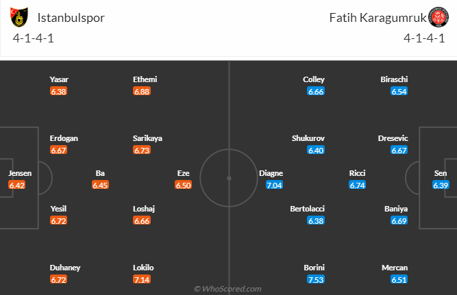 Nhận định, soi kèo Istanbulspor vs Fatih, 0h30 ngày 4/4 - Ảnh 4