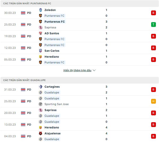 Nhận định, soi kèo Puntarenas vs Guadalupe, 8h30 ngày 4/4 - Ảnh 1