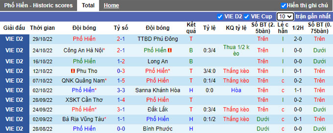 Nhận định, soi kèo PVF CAND vs SHB Đà Nẵng, 19h15 ngày 2/4 - Ảnh 1