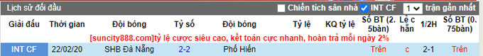 Nhận định, soi kèo PVF CAND vs SHB Đà Nẵng, 19h15 ngày 2/4 - Ảnh 3