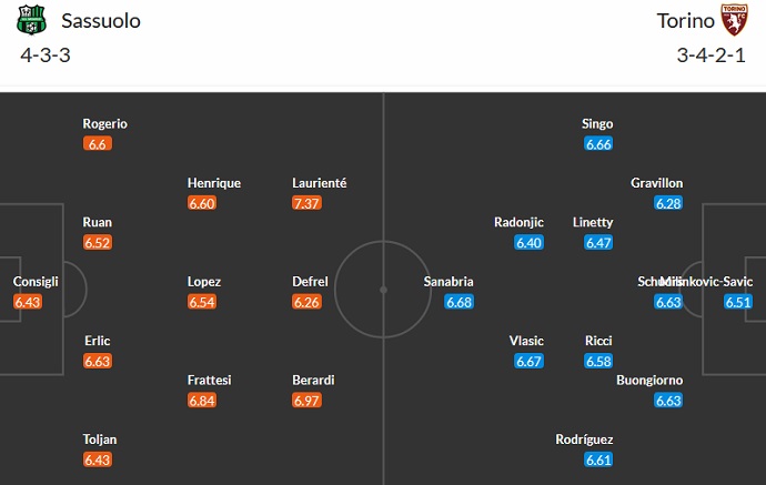 Nhận định, soi kèo Sassuolo vs Torino, 1h45 ngày 4/4 - Ảnh 5