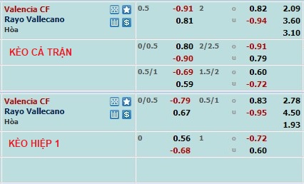 Nhận định, soi kèo Valencia vs Vallecano, 2h ngày 4/4 - Ảnh 1