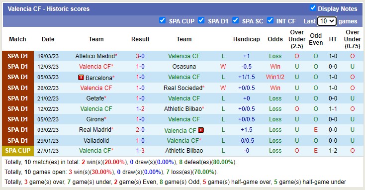Nhận định, soi kèo Valencia vs Vallecano, 2h ngày 4/4 - Ảnh 3