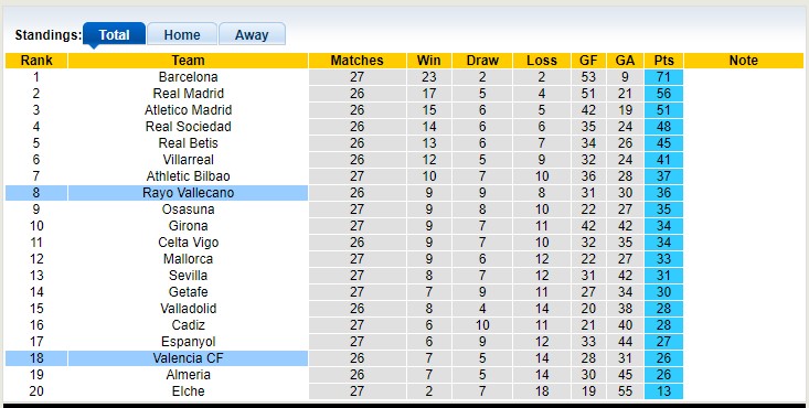 Phân tích kèo hiệp 1 Valencia vs Vallecano, 2h ngày 4/4 - Ảnh 5
