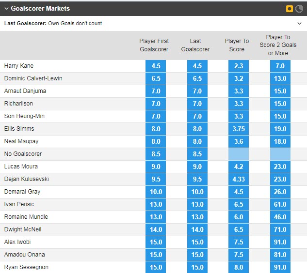 Soi bảng vị cầu thủ ghi bàn Everton vs Tottenham, 2h ngày 4/4 - Ảnh 1