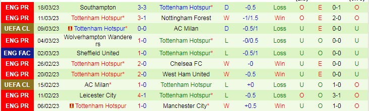 Soi bảng vị cầu thủ ghi bàn Everton vs Tottenham, 2h ngày 4/4 - Ảnh 3