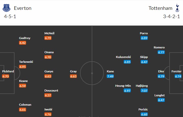 Soi bảng vị cầu thủ ghi bàn Everton vs Tottenham, 2h ngày 4/4 - Ảnh 5